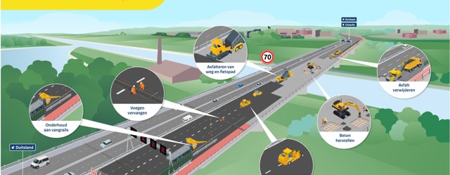 Plaatje Werkzaamheden